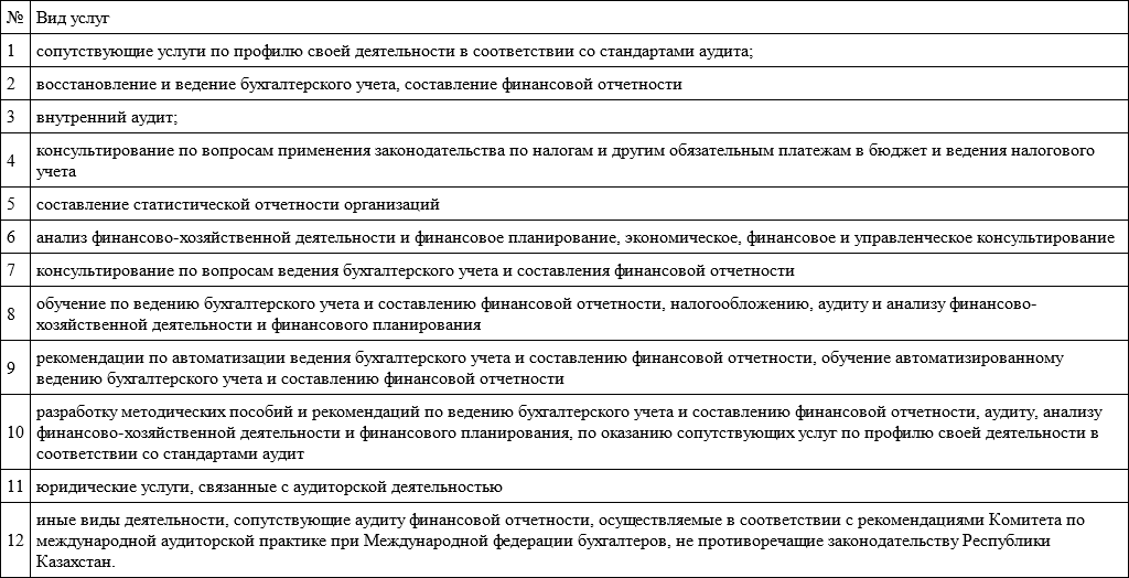 Аудит и сопутствующие аудиту услуги таблица. Сопутствующие аудиту услуги. Виды сопутствующих аудиторских услуг. Классификация сопутствующих аудиту услуг. Сопутствующая деятельность аудита