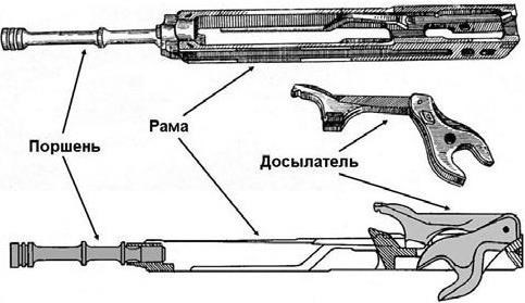 Запирание канала при выстреле. Затворная рама 2а42. Запирание канала ствола. Затворная рама пушки. Затворная рама АК чертеж.