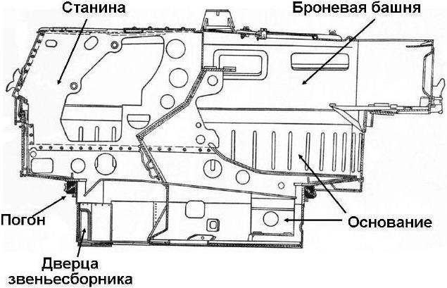 Дополнительная трансмиссия ал предназначена