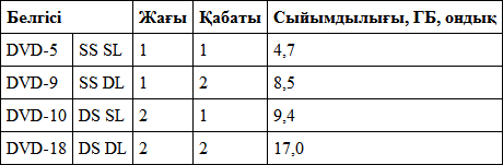 Ж йелік шина функцияларына не жатады