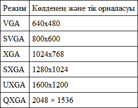 Ж йелік шина функцияларына не жатады