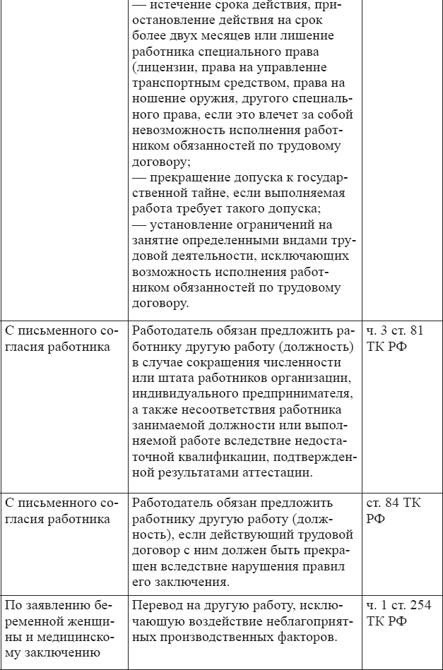 Причина перевод. Перевод на другую работу ст 72. Виды постоянных переводов на другую работу и их характеристика. Статья 62 трудового кодекса РФ. Работодатель обязан предлагать работнику другую работу если.