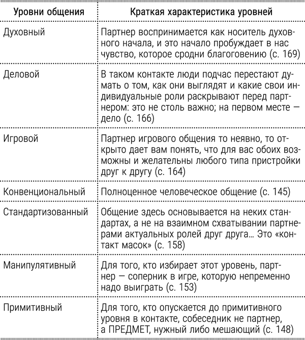 Конвенциональный Стиль Общения