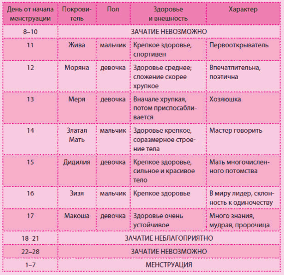Сколько Надо Заниматься Сексом Чтобы Забеременеть