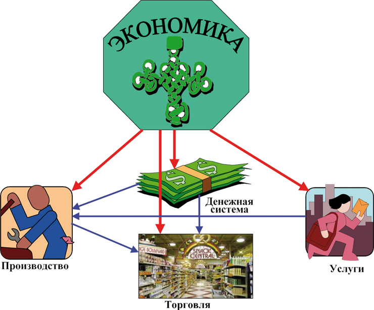 Картинки экономика как наука