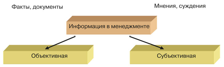 Что такое информация в менеджменте. Смотреть фото Что такое информация в менеджменте. Смотреть картинку Что такое информация в менеджменте. Картинка про Что такое информация в менеджменте. Фото Что такое информация в менеджменте