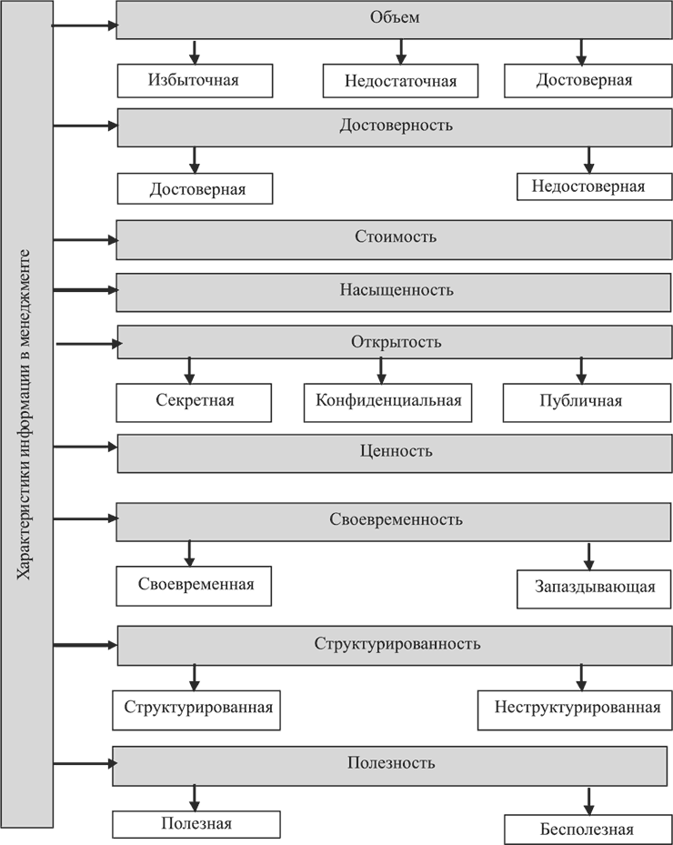 Что такое информация в менеджменте. Смотреть фото Что такое информация в менеджменте. Смотреть картинку Что такое информация в менеджменте. Картинка про Что такое информация в менеджменте. Фото Что такое информация в менеджменте