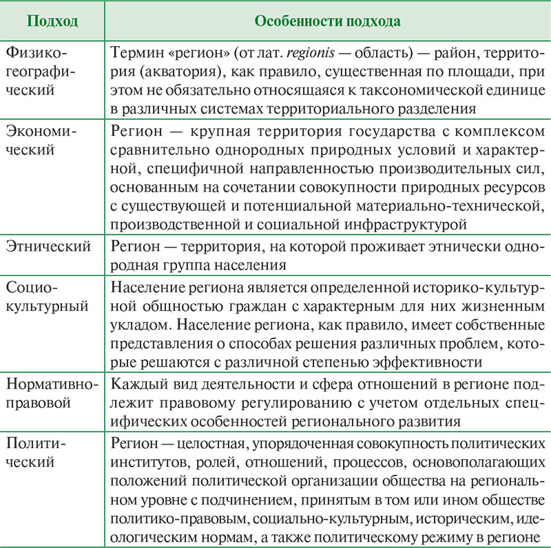 Определение региона