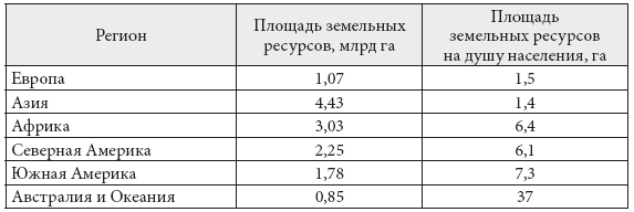 Что такое обеспеченность земельными ресурсами. Смотреть фото Что такое обеспеченность земельными ресурсами. Смотреть картинку Что такое обеспеченность земельными ресурсами. Картинка про Что такое обеспеченность земельными ресурсами. Фото Что такое обеспеченность земельными ресурсами