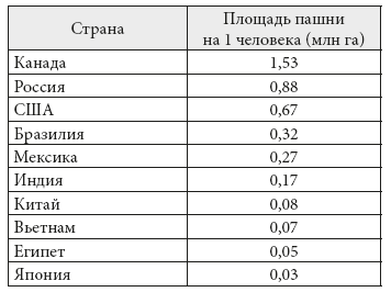 Что такое обеспеченность земельными ресурсами. Смотреть фото Что такое обеспеченность земельными ресурсами. Смотреть картинку Что такое обеспеченность земельными ресурсами. Картинка про Что такое обеспеченность земельными ресурсами. Фото Что такое обеспеченность земельными ресурсами