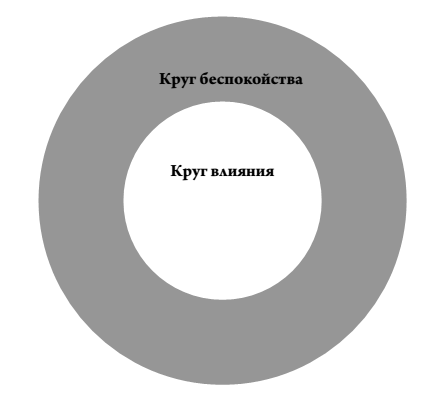 Проект круги заботы