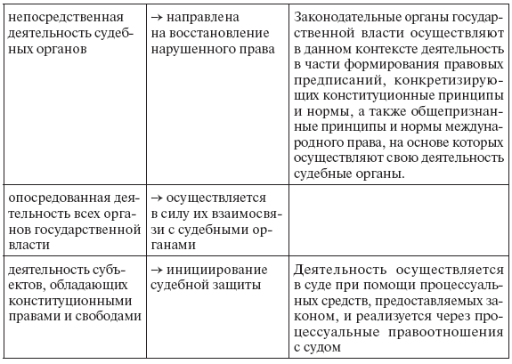 Защита прав и свобод картинки