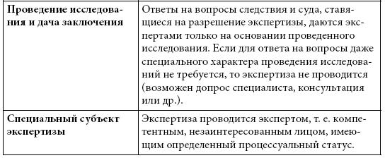 Судебная экспертиза ответы. Признаки понятия судебной экспертизы.