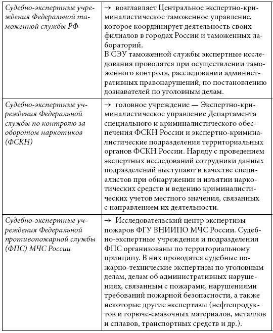 Судебно экспертных учреждениях минюста. Схема экспертных учреждений Министерства юстиции.