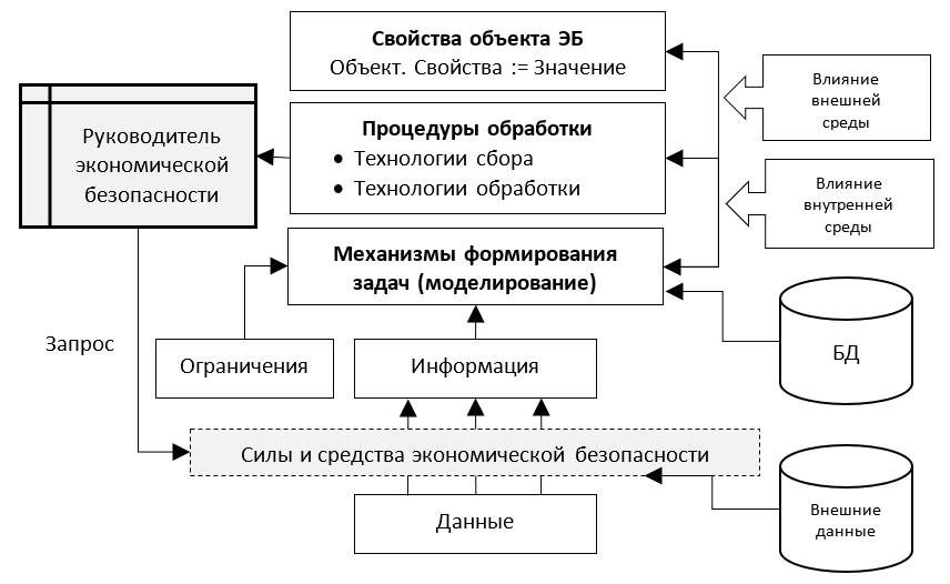 Экономика и управление статья. Экономическая безопасность организации. Берталанфи системный подход. Управление экономическими процессами. Берталанфи системный подход в управлении.