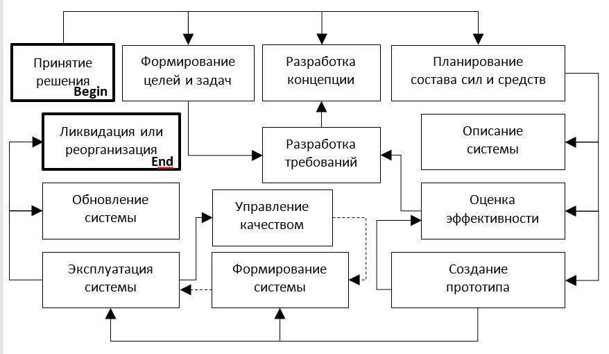 Управление экономикой безопасности. Система экономической безопасности. Формирование экономической безопасности. Этапы развития экономических систем. Этапы построения системы национальной экономической безопасности.