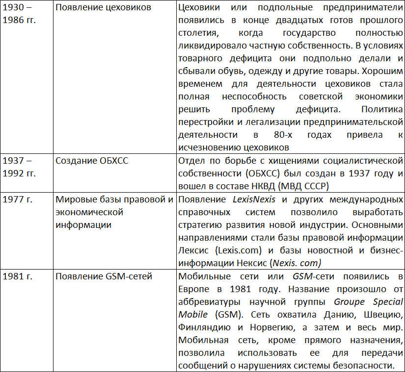 Книга ромов цеховик. Назовите основные периоды развития хозяйственного учета.