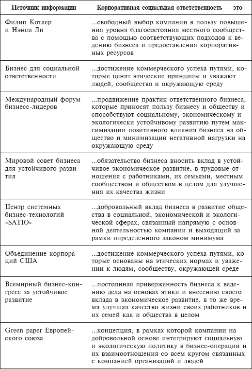 Определение разных авторов. Определения корпоративной социальной ответственности таблица. Методы оценки персонала таблица. Социальная ответственность таблица. Методы оценки персонала кратко.