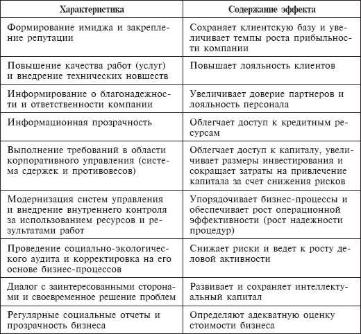 СОЦИАЛЬНЫЙ ИНСТИТУТ ОБЩЕСТВА ВЗАИМОДЕЙСТВИЕ photos