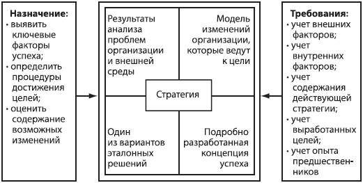 Определенные определенные стратегии. Факторы корпоративной стратегии. Факторы, определяющие стратегию организации. Основные факторы корпоративной стратегии. Факторы, определяющие стратегический выбор компании.