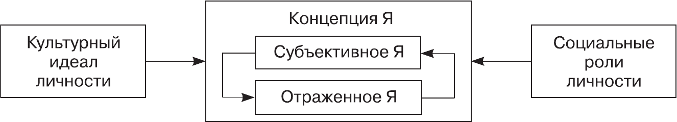 Что такое социологическая модель. Смотреть фото Что такое социологическая модель. Смотреть картинку Что такое социологическая модель. Картинка про Что такое социологическая модель. Фото Что такое социологическая модель
