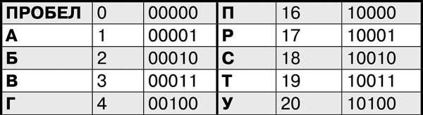 Шифр бэкона презентация