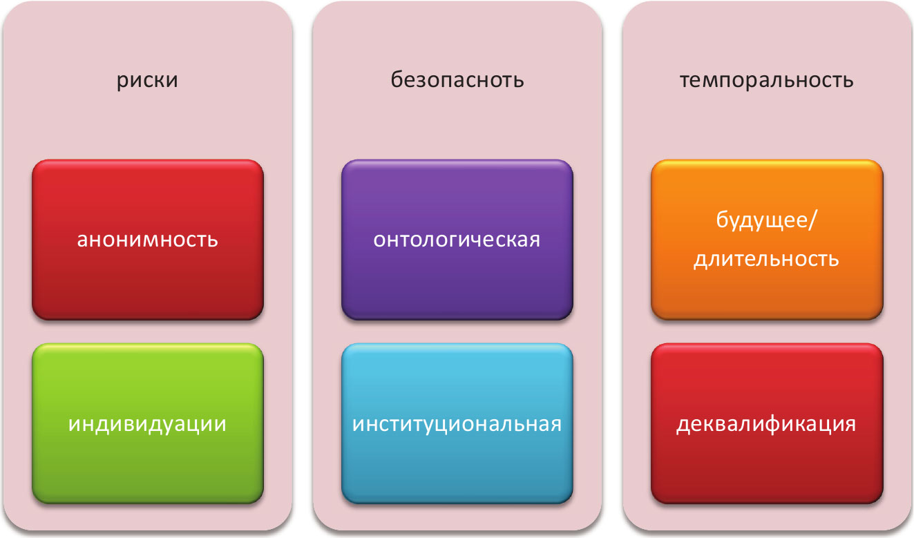 Элементы опасности. Темпоральность в лингвистике это. Темпоральность в философии. Темпоральность это простыми словами. Темпоральность примеры.