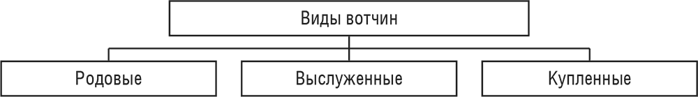 супруги совместно владели какими вотчинами. 11133395397 i 015. супруги совместно владели какими вотчинами фото. супруги совместно владели какими вотчинами-11133395397 i 015. картинка супруги совместно владели какими вотчинами. картинка 11133395397 i 015