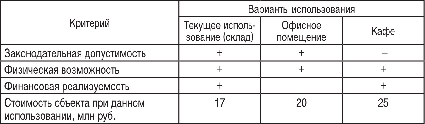 Используя приведенные материалы