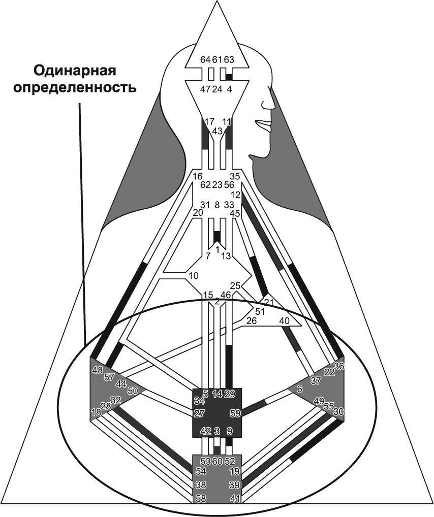 Тройная определенность в дизайне