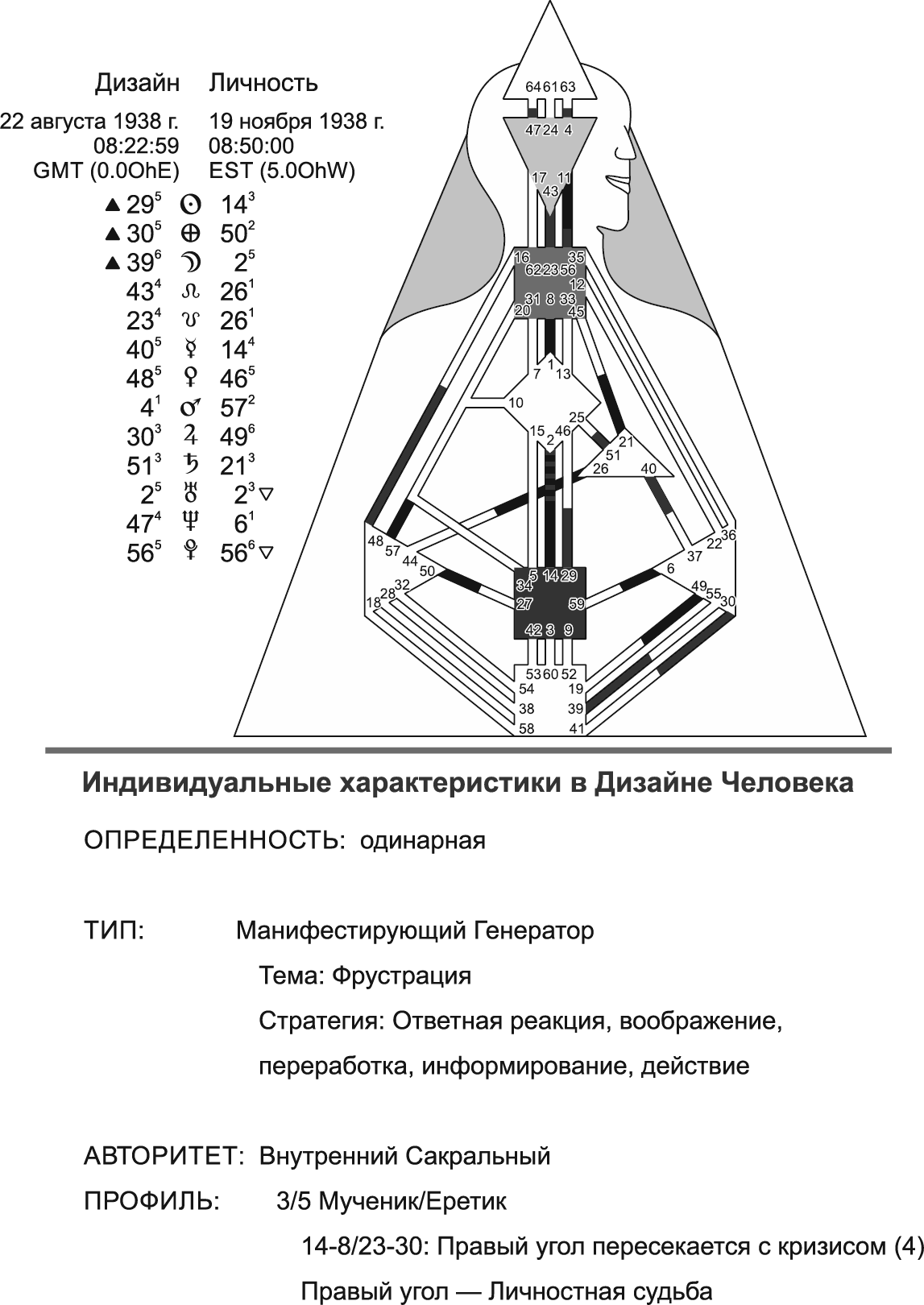 Хьюман дизайн манифестирующий генератор