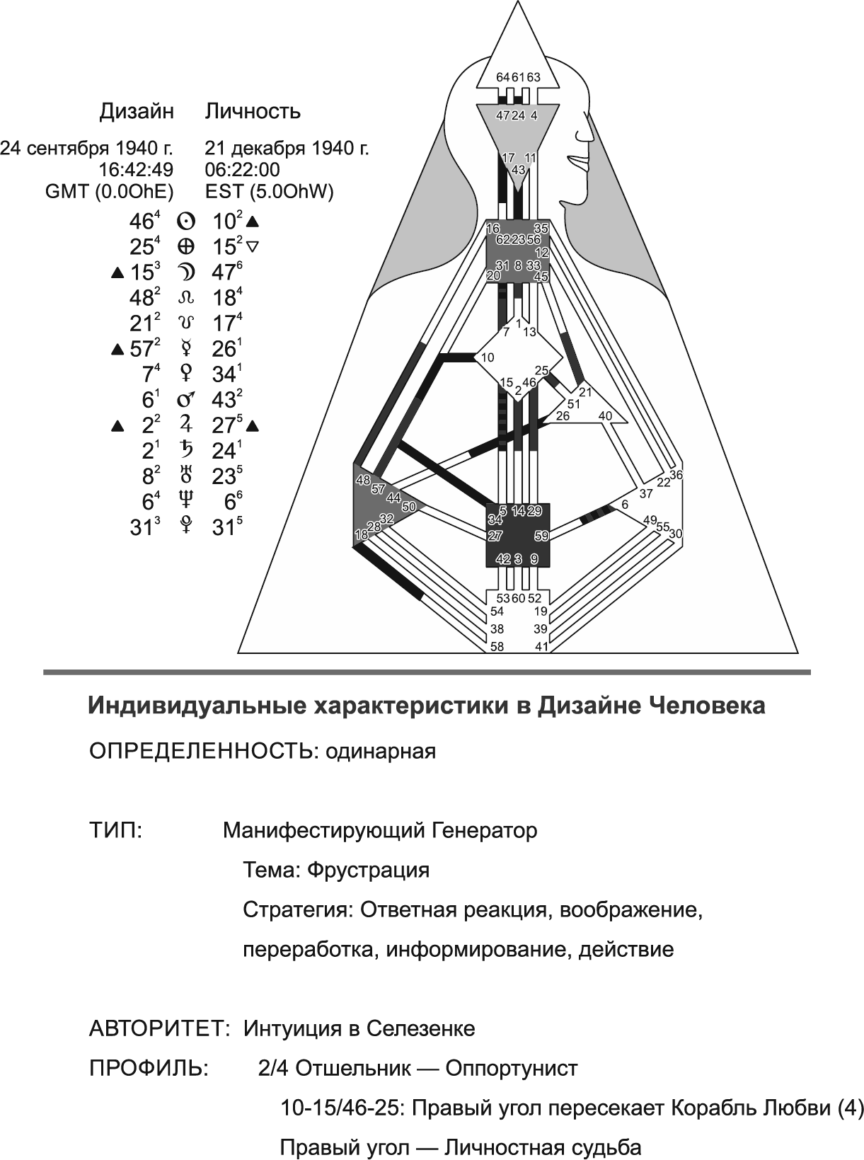 Хьюман дизайн манифестирующий генератор