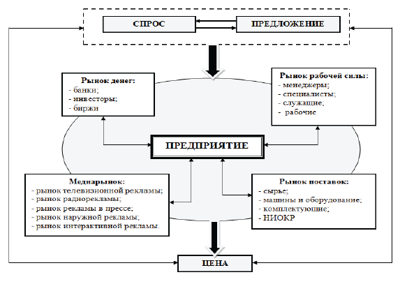 Схема рыночного механизма