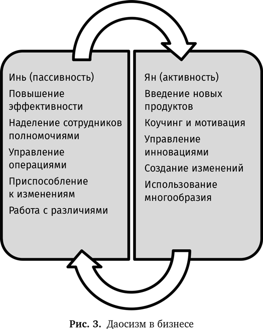 Влияние даосизма на проектное мышление и практику дизайна