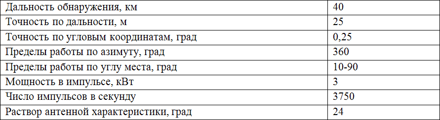 Дальность пистолета. ТТ технические характеристики. ТТХ ТТ пистолет боевой. ТТХ пистолета ТТ 9 мм. Пистолет Токарева характеристики.