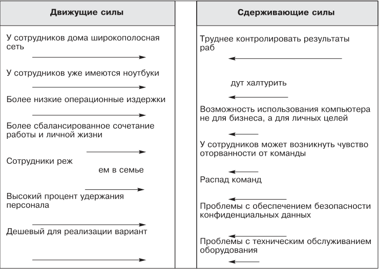 Диаграмма поля сил