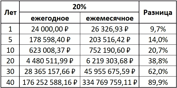 7 и 8 процентов годовых