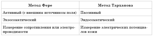 Что является предметом исследования психофизиологии. Смотреть фото Что является предметом исследования психофизиологии. Смотреть картинку Что является предметом исследования психофизиологии. Картинка про Что является предметом исследования психофизиологии. Фото Что является предметом исследования психофизиологии
