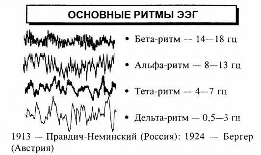 Что является предметом исследования психофизиологии. Смотреть фото Что является предметом исследования психофизиологии. Смотреть картинку Что является предметом исследования психофизиологии. Картинка про Что является предметом исследования психофизиологии. Фото Что является предметом исследования психофизиологии