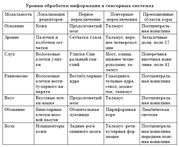 Тема 14. Основы конституционного строя Российской Федерации - SOOCIETY