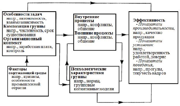 Групповые Фото Моделей