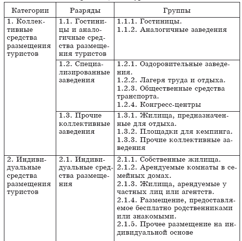 Схема классификация гостиниц