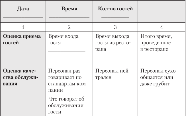 Официант. Анкета для гостей гостиницы о качестве обслуживания. Анкета гостя в гостинице образец опросник. Управление рестораном который любит гостей книга. Анкета гостя в отеле.