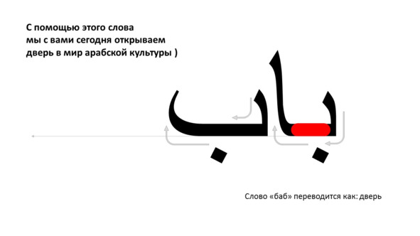 Bukvy Alif Ba Uchebnik Arabskogo Yazyka Chast 1 Arabskaya Pismennost Ponyatnaya Kazhdomu