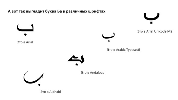 Bukvy Alif Ba Uchebnik Arabskogo Yazyka Chast 1 Arabskaya Pismennost Ponyatnaya Kazhdomu