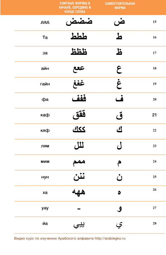 Bukvy Alif Ba Uchebnik Arabskogo Yazyka Chast 1 Arabskaya Pismennost Ponyatnaya Kazhdomu