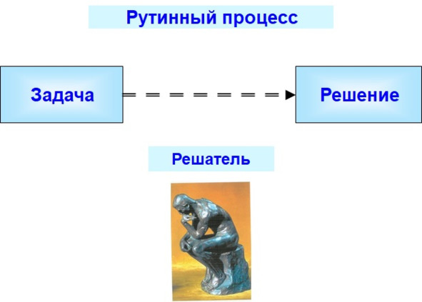 Теория ошибок real time пцр руководство