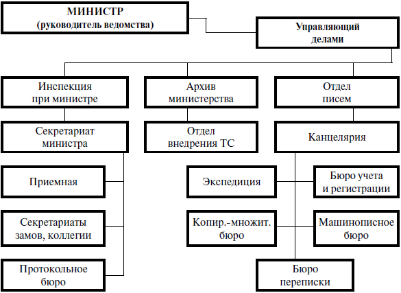 Руководство по конструкционной схеме блескотрона