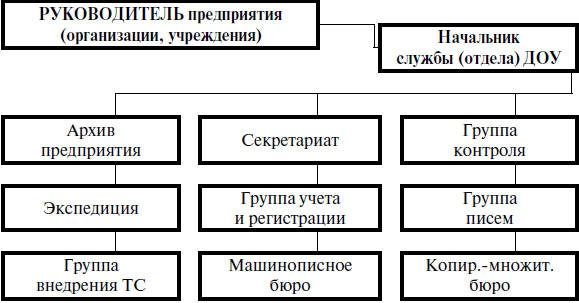 Функции службы доу