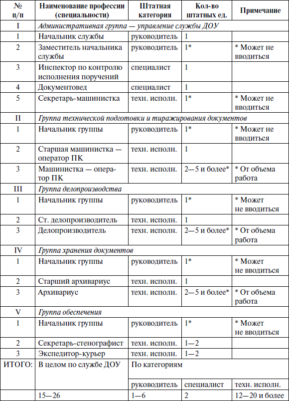 Лицо осуществляющее управленческую функцию руководства называется